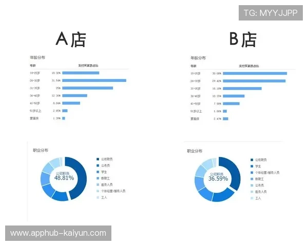 全龄化体育需求差异化显现 供给方按人群特征精准布局